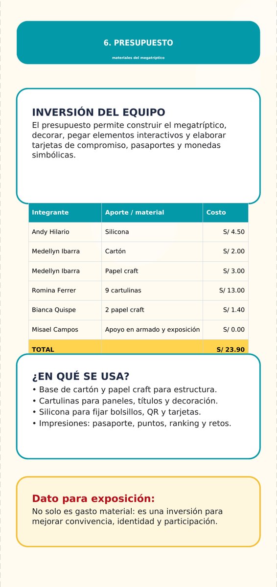 Panel: Presupuesto
