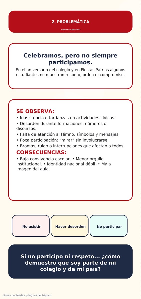 Panel: Problemática