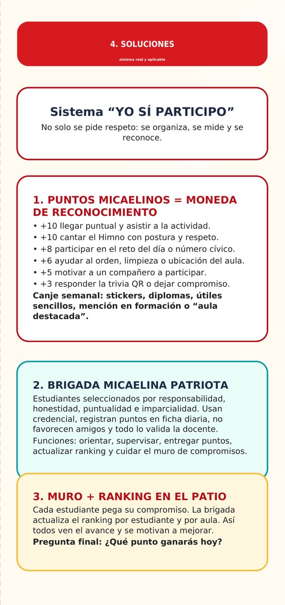 Panel: Soluciones
